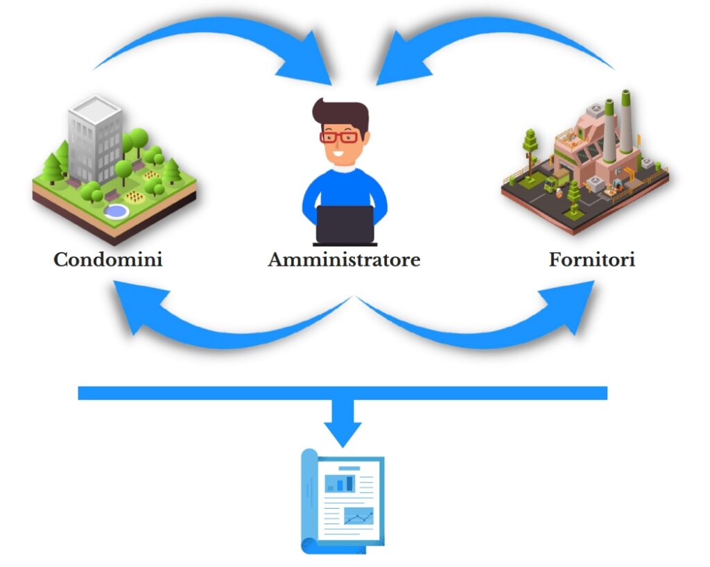 DettoFatto Ciclo a Otto - Software Amministratori di Condominio