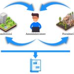 DettoFatto Ciclo a Otto - Software Amministratori di Condominio